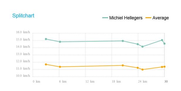 Schoorluitslag2018_2